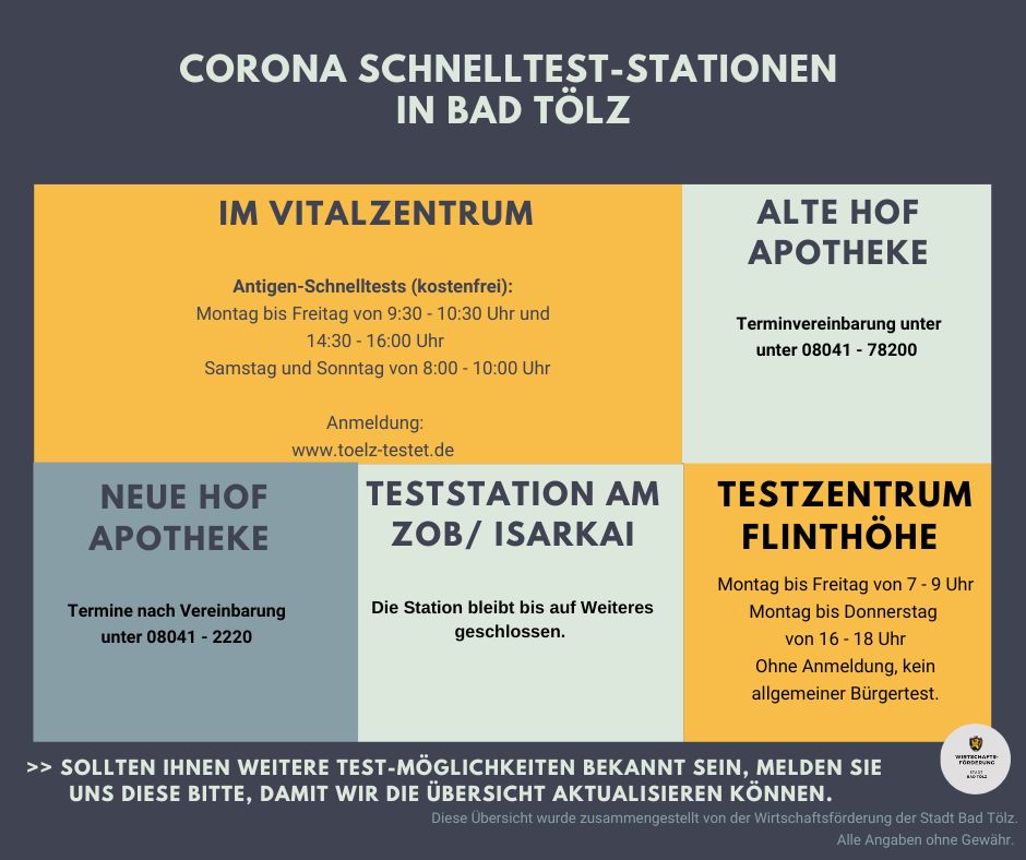 teststationen teststationen